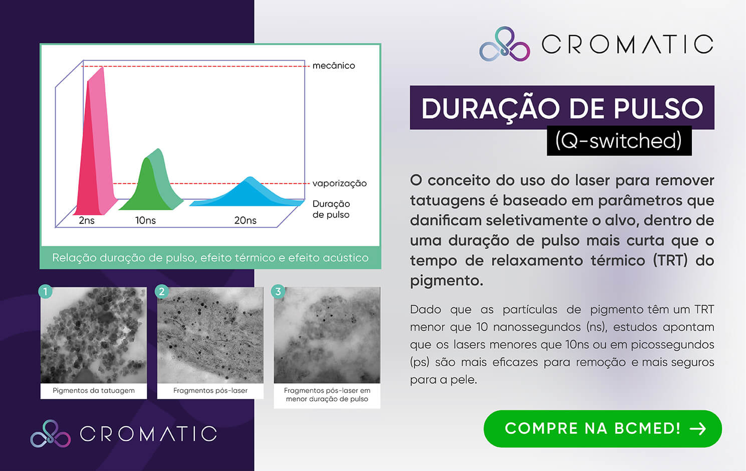 laser neo cromatic duração de pulso